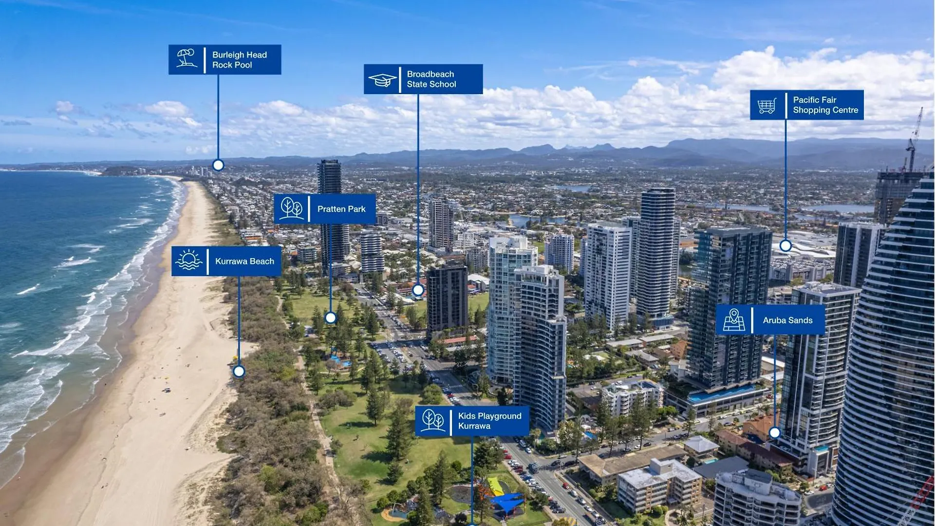 Aruba Sands Resort Broadbeach Australia